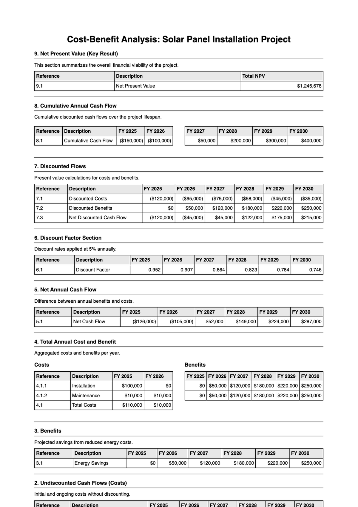 Cost benefit analysis template summary page with fiscal year data and net present value calculation_variant_2
